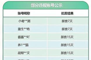 骑士近15战14胜1负 追平队史连续15出场比赛最佳纪录